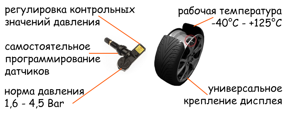 Система контроля давления в шинах parkmaster tpms 4 30